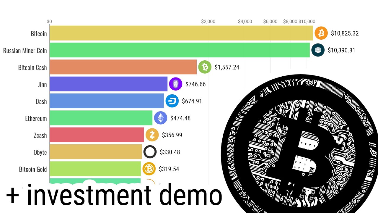 Crypto All-Time High Prices & Market Cap: BTH, ETH, SOL