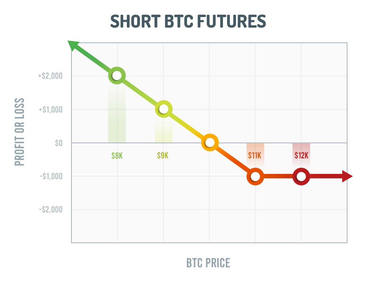 Understanding Micro Bitcoin and Micro Ether Futures, with CME Group - Finimize