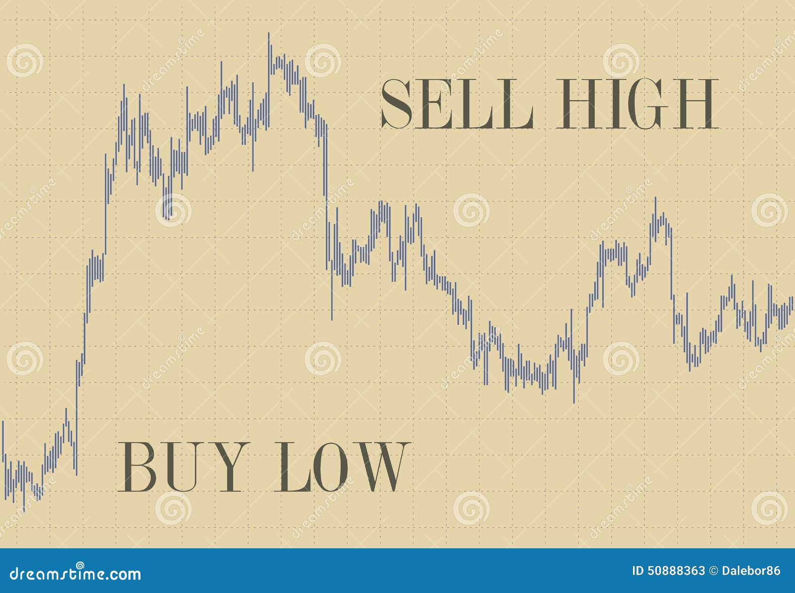 A Look at Buy Low, Sell High Investing Strategy