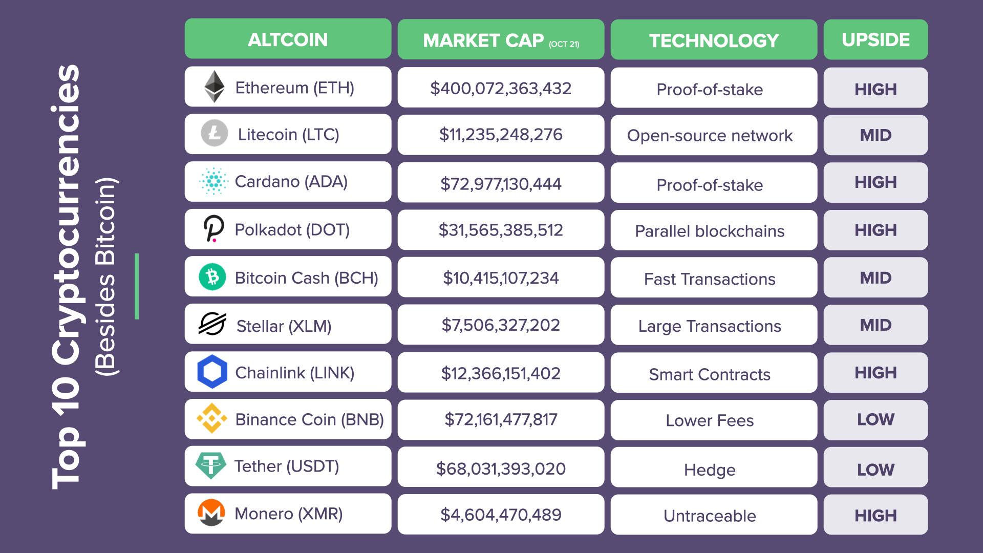 Bitcoin Price (BTC) Tops $63K for First Time Since 