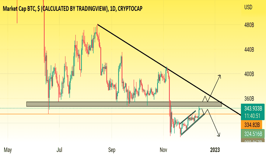 BTC USD — Bitcoin Price and Chart — TradingView