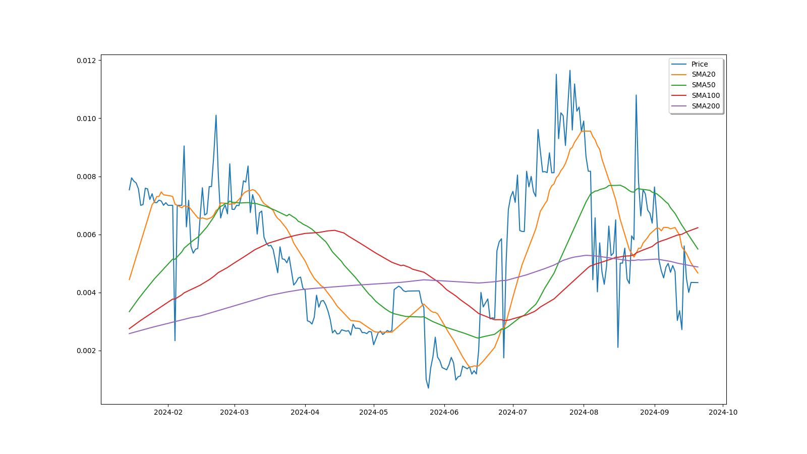 XAU to CLUB currency converter - Currency World