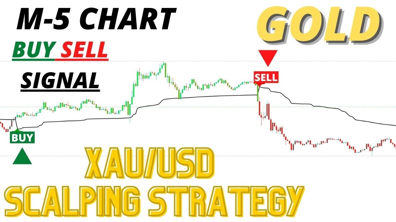 GOLD Scalping Strategy - Eightcap Labs