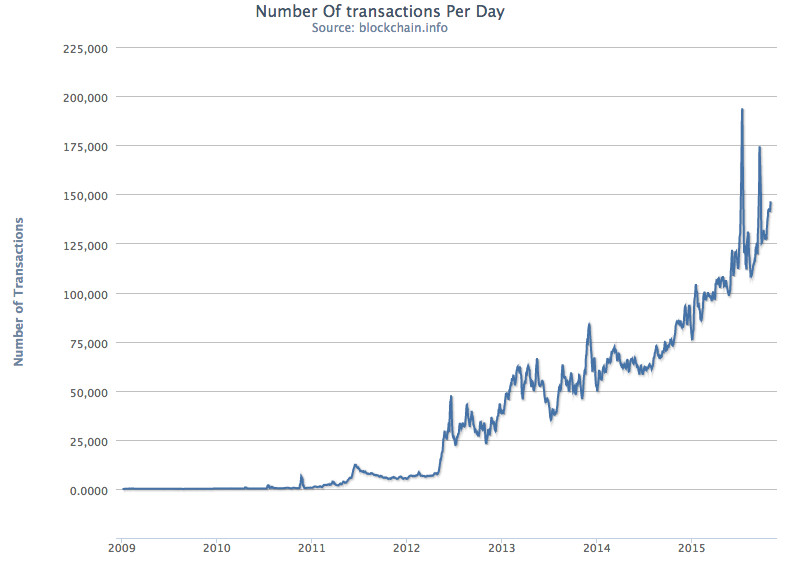 Bitcoin’s Market Capitalization History ( – , $ Billion) - GlobalData