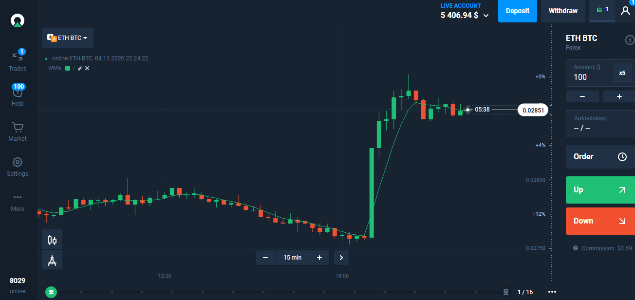 Bitcoin Trading: How To Trade Bitcoin In – Forbes Advisor Australia