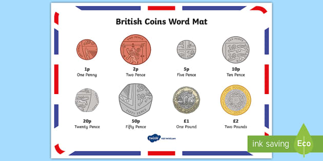 A vocabulary guide to British money | Perfectly Spoken