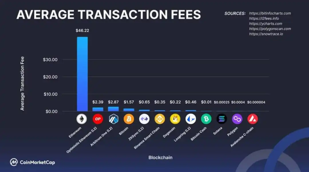 Compare crypto exchanges & buy crypto instantly | 1001fish.ru