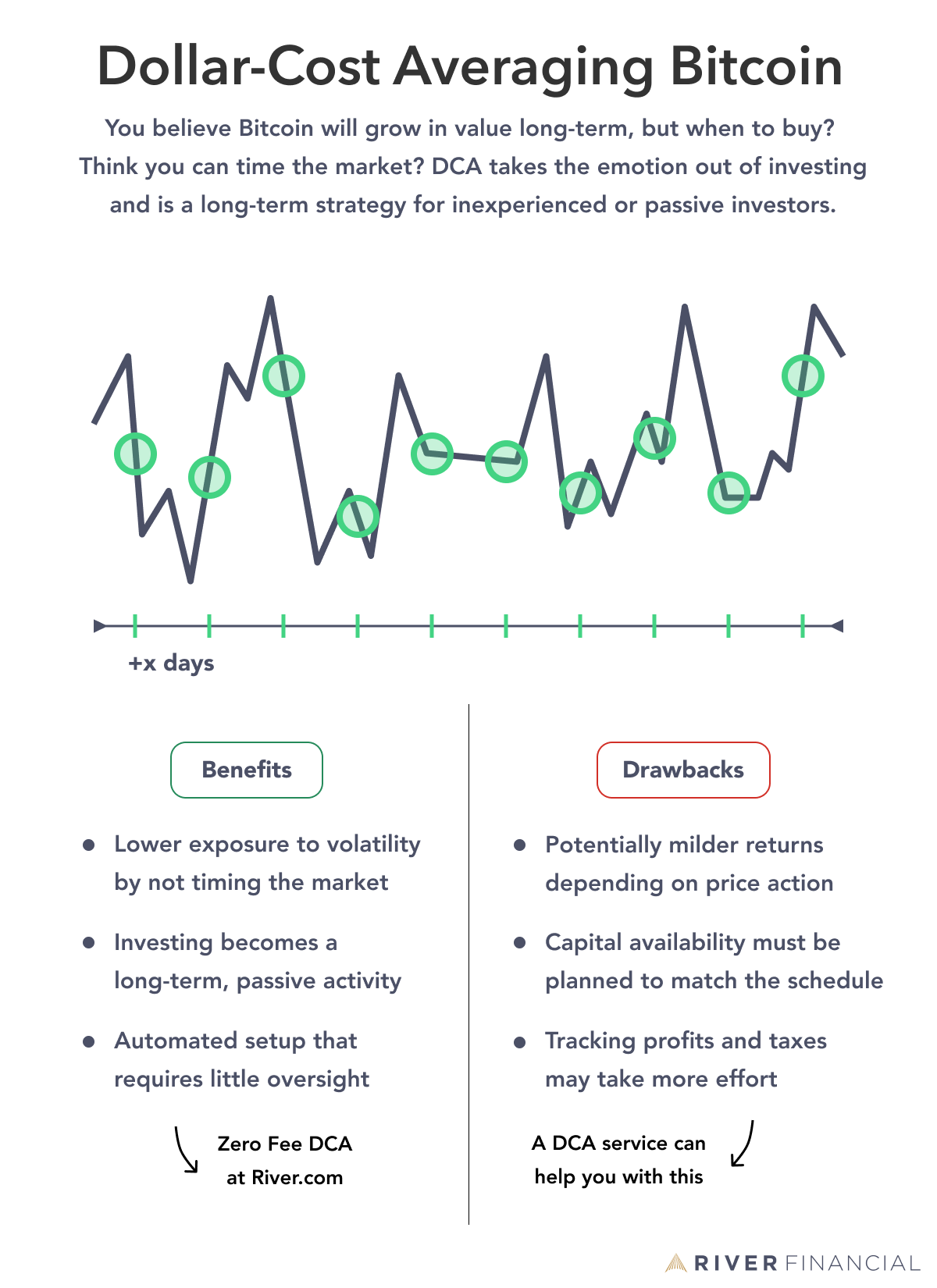 Dollar-Cost Averaging Explained: The Art of Crypto Trading Without Trading