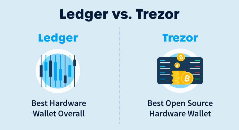 Trezor vs Ledger – Which is Better in ()?