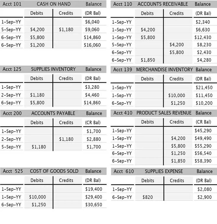 The Difference between Daybooks, Journals, Ledgers, and Other Record-K | BooksTime