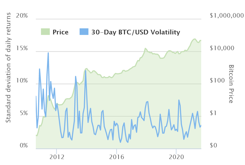 Bitcoin Price | BTC Price Index and Live Chart - CoinDesk