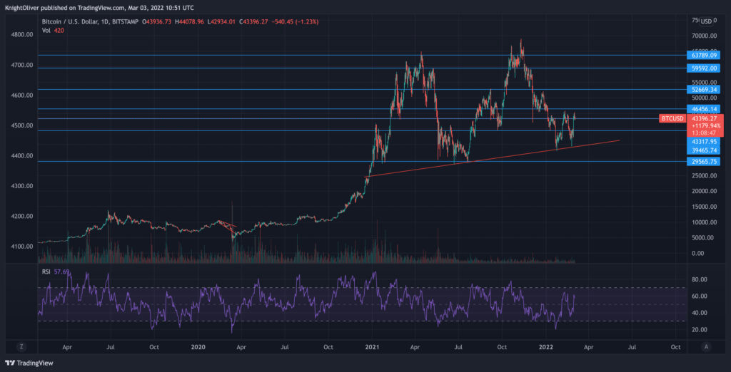 Convert BNB to USD - Binance Coin to US Dollar Converter | CoinCodex