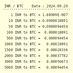 BTC to INR | Convert Bitcoin to Indian Rupee | OKX