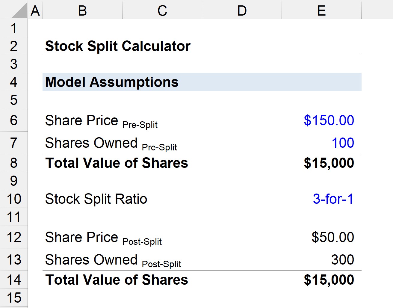 What Is a Stock Split, and Why It Matters to You | Kiplinger