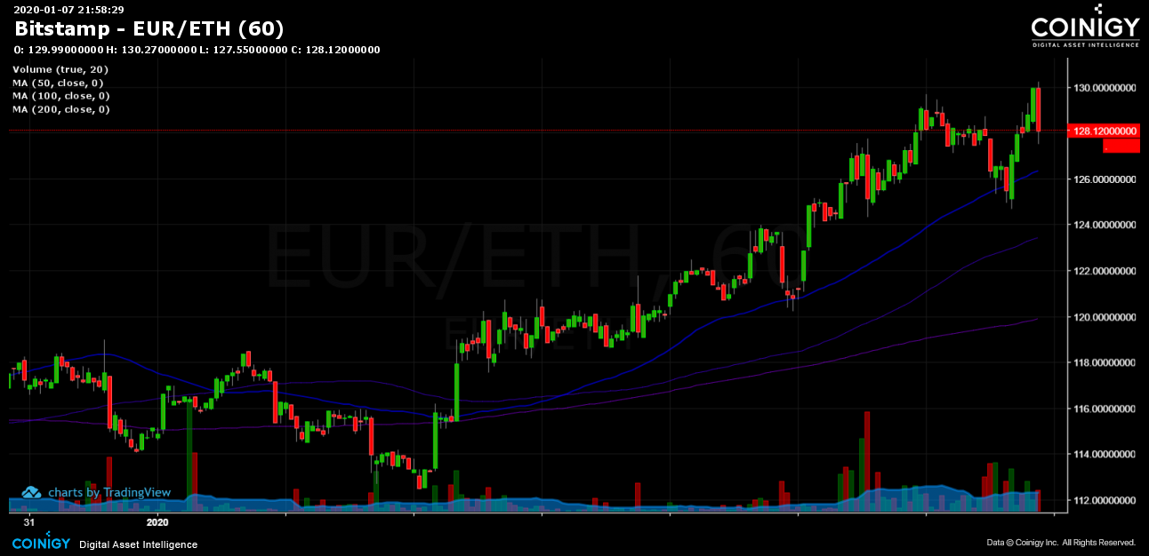 BTC EUR – Bitcoin Euro Price Chart — TradingView