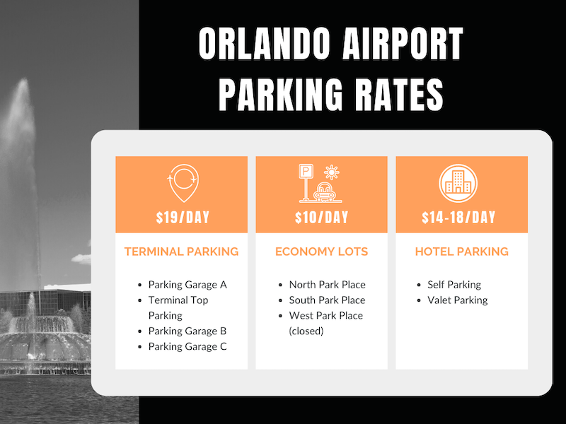 Orlando Airport Parking » at $ Per Day. Free Shuttle.