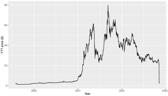 Boolberry Price History Chart - All BBR Historical Data