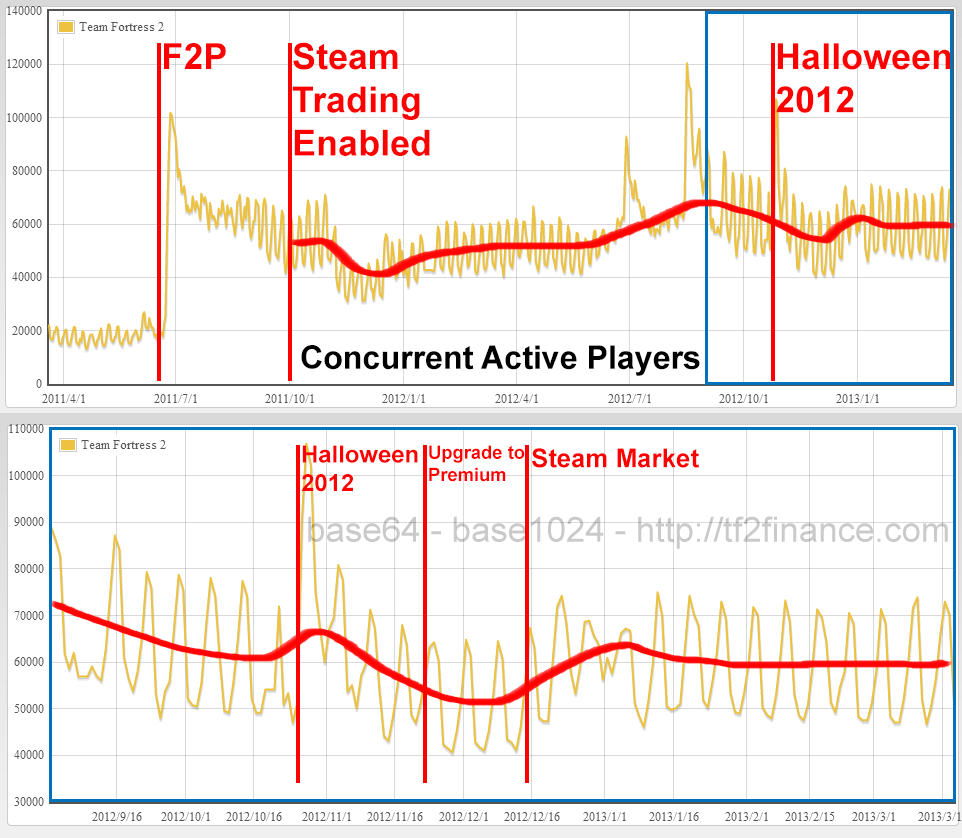 Basic Trading | 1001fish.ru | Forum