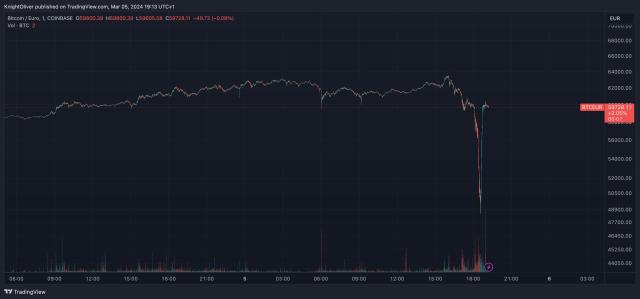 Bitcoin Price in Euro (Live BTC/EUR)