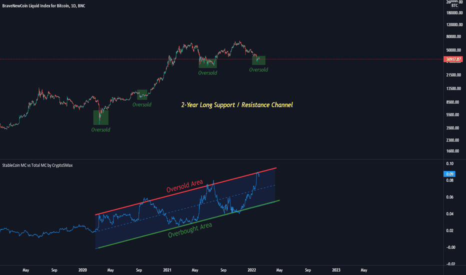 Marketcap — Indikator dan Sinyal — TradingView