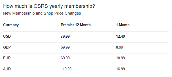 Price of Membership OSRS - Crazy Gold