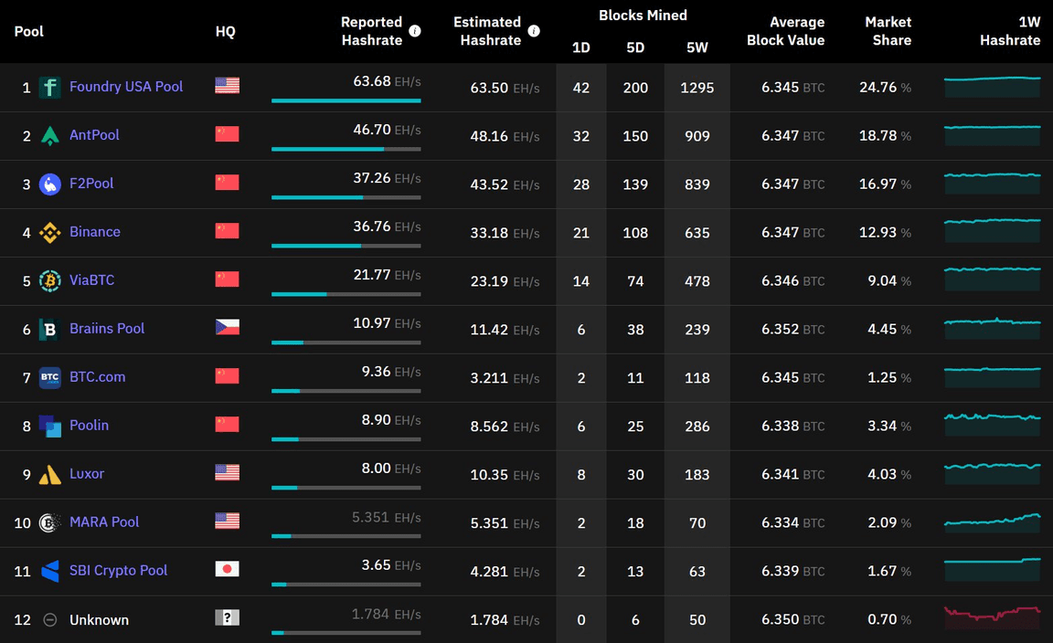 Altcoin Mining Pool for GPU and ASIC - 2Miners