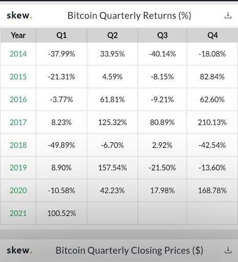 Crypto ROI and IRR: Measuring and Managing Your Returns Like a Pro