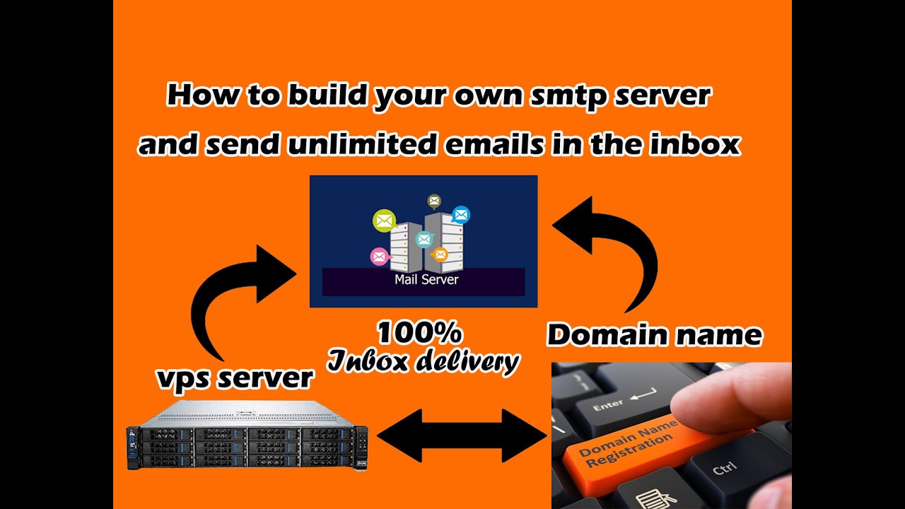 A Guide To Buy SMTP For Personal Business Needs – Which One To Go For? - DuoCircle