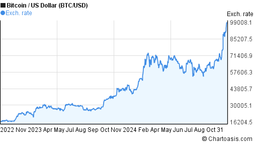 History of bitcoin - Wikipedia