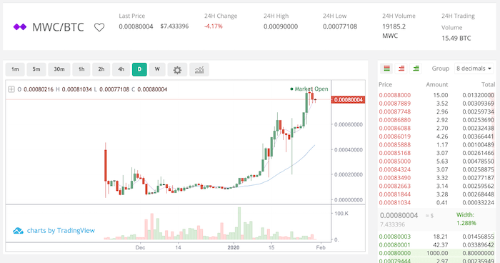 Cloud Mining | Bitcoin Mining Contracts | Binance