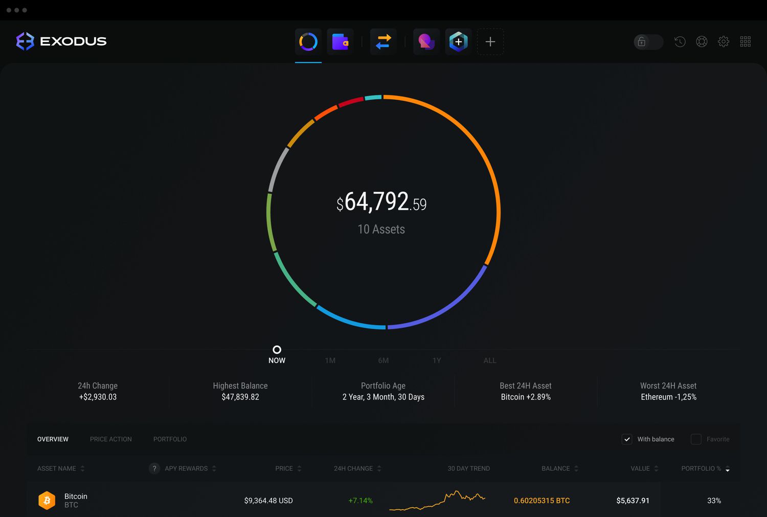 Exodus vs. Coinbase: Which Should You Choose?