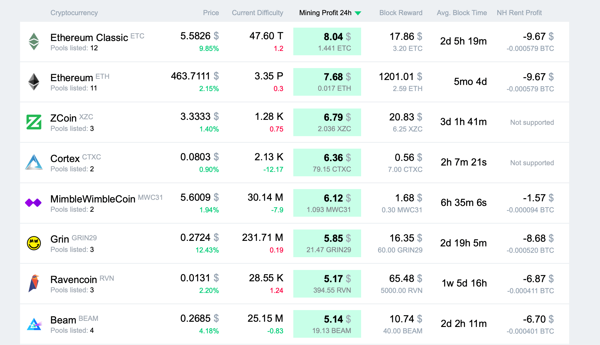 Kaspa mining calculator