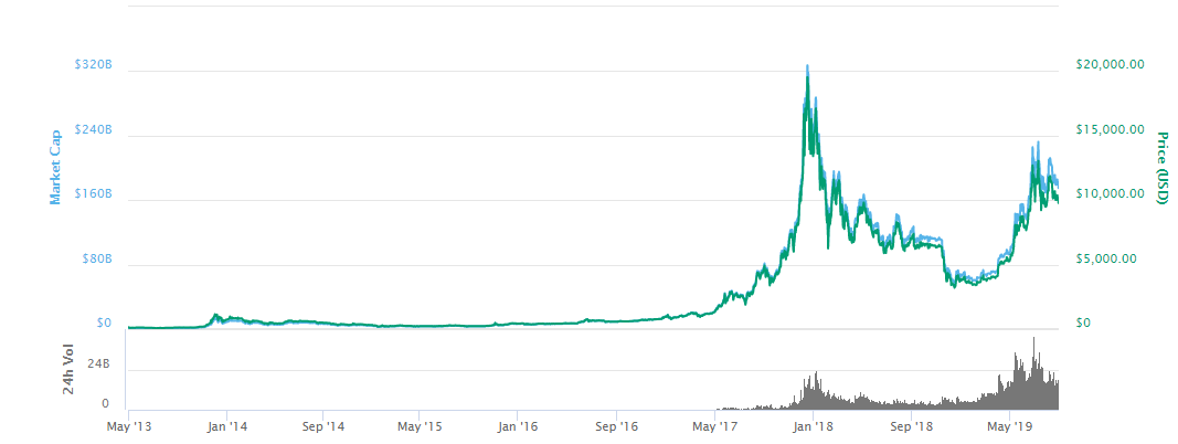 Live Bitcoin Price: BTC USD Chart - CryptoPurview