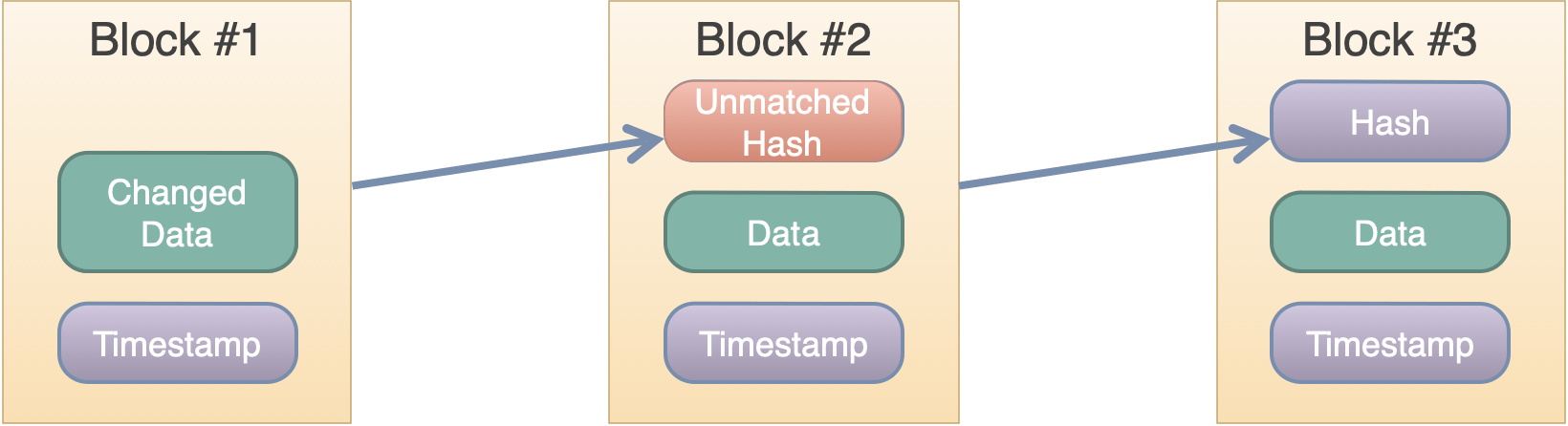 Recover Lost Bitcoin and Crypto 