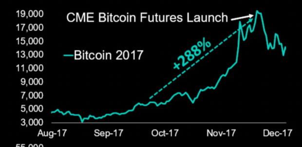 BTC.1 | Bitcoin (CME) Front Month Overview | MarketWatch