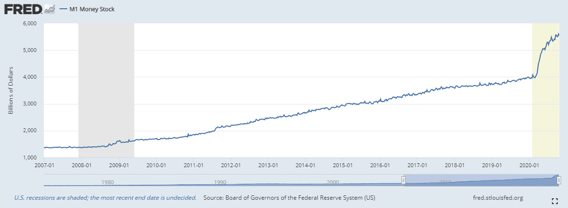 “Bitcoin Has No Intrinsic Value”. Then What Gives Bitcoin Value?