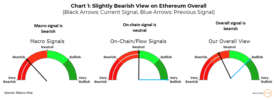 Ethereum Price Prediction: Is Ethereum a Good Investment?