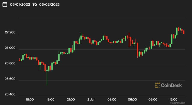 Why bitcoin’s price could still tumble