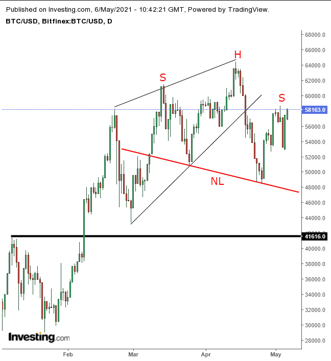 Trade BTC to USD | BTC to USD chart | 1001fish.ru