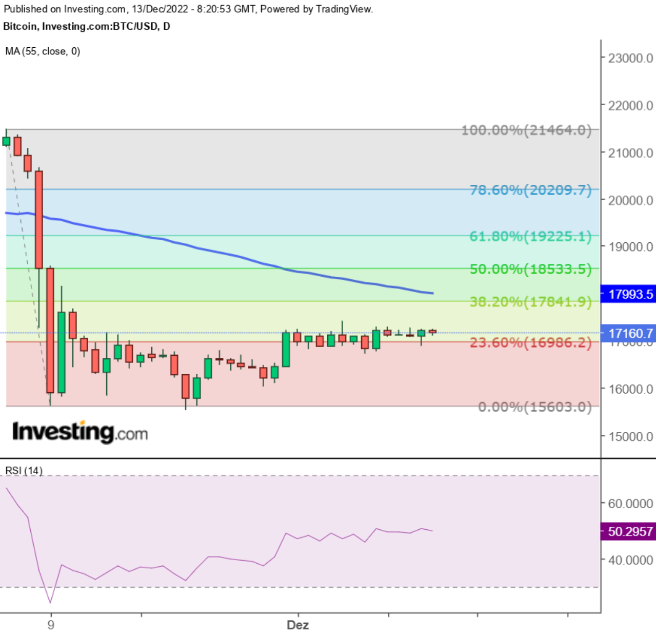 The Investment Case for Bitcoin | VanEck