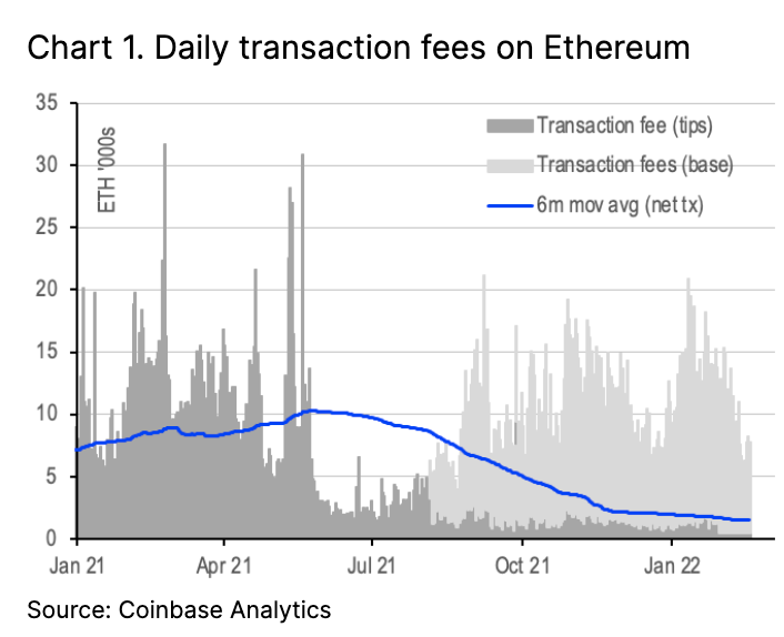 How to Stake Ethereum on Coinbase • Benzinga Crypto