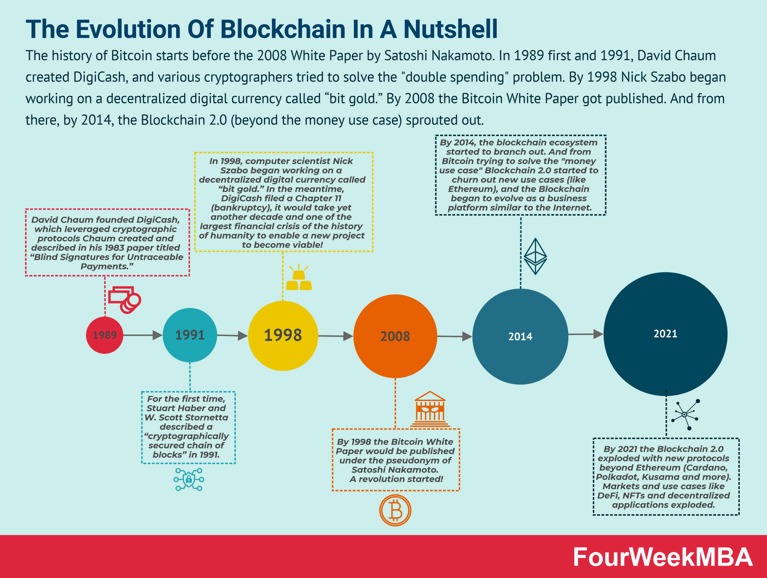 3 People Who Were Supposedly Bitcoin Founder Satoshi Nakamoto