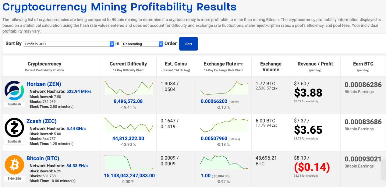 Investing In 0x (ZRX) - Everything You Need to Know - 1001fish.ru