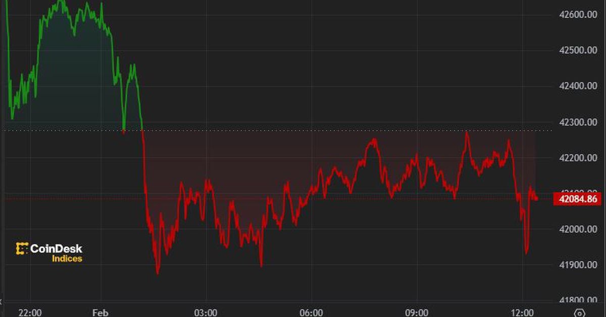 CORE to BTC Price today: Live rate Coreum in Bitcoin