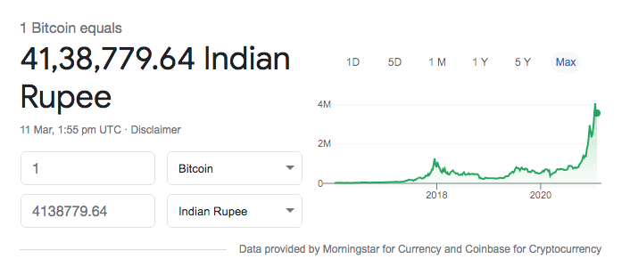 Bitcoin Price Year To Year In Indian Rupee | StatMuse Money