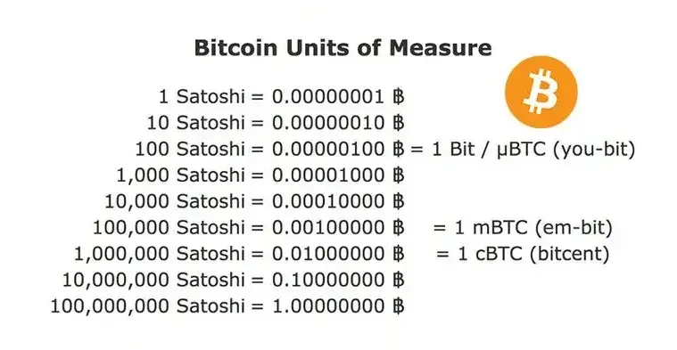 Bitcoin Satoshi => USD