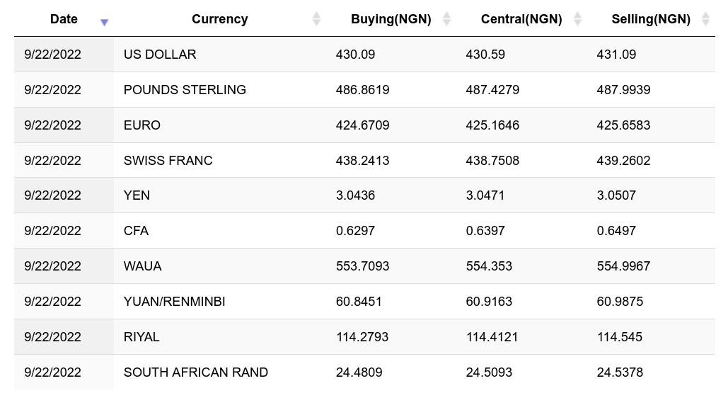 Nigerian Naira bitcoin exchange rate history (NGN BTC)