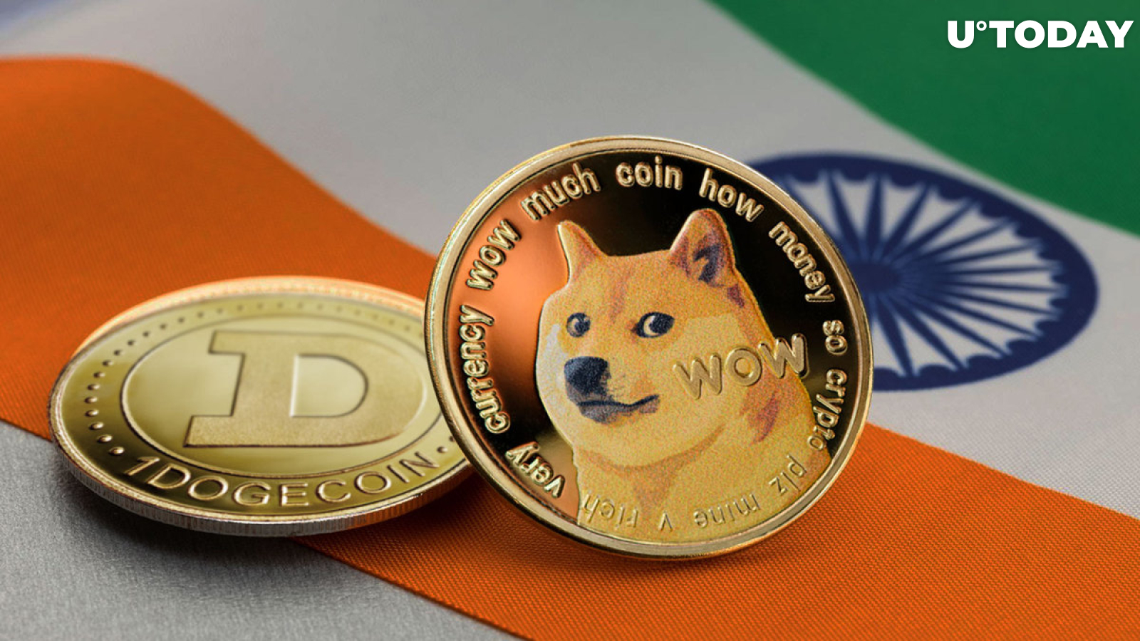 Dogecoin Price today in India is ₹ | DOGE-INR | Buyucoin