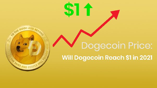 1 Dogecoin (DOGE) to US Dollar (USD) Price Now | CoinCarp