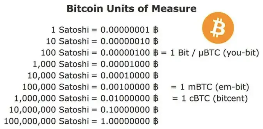 Satoshi to USD / BTC Converter & Calculator